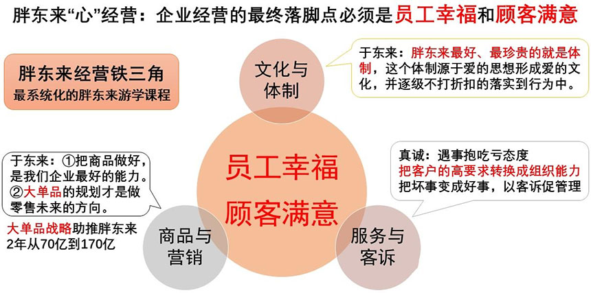 胖东来企业参观学习